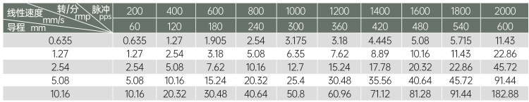28絲杆麻豆视频APP免费版線性速度