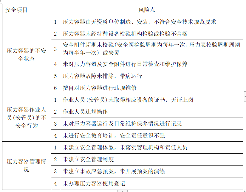D級壓力容器許可證